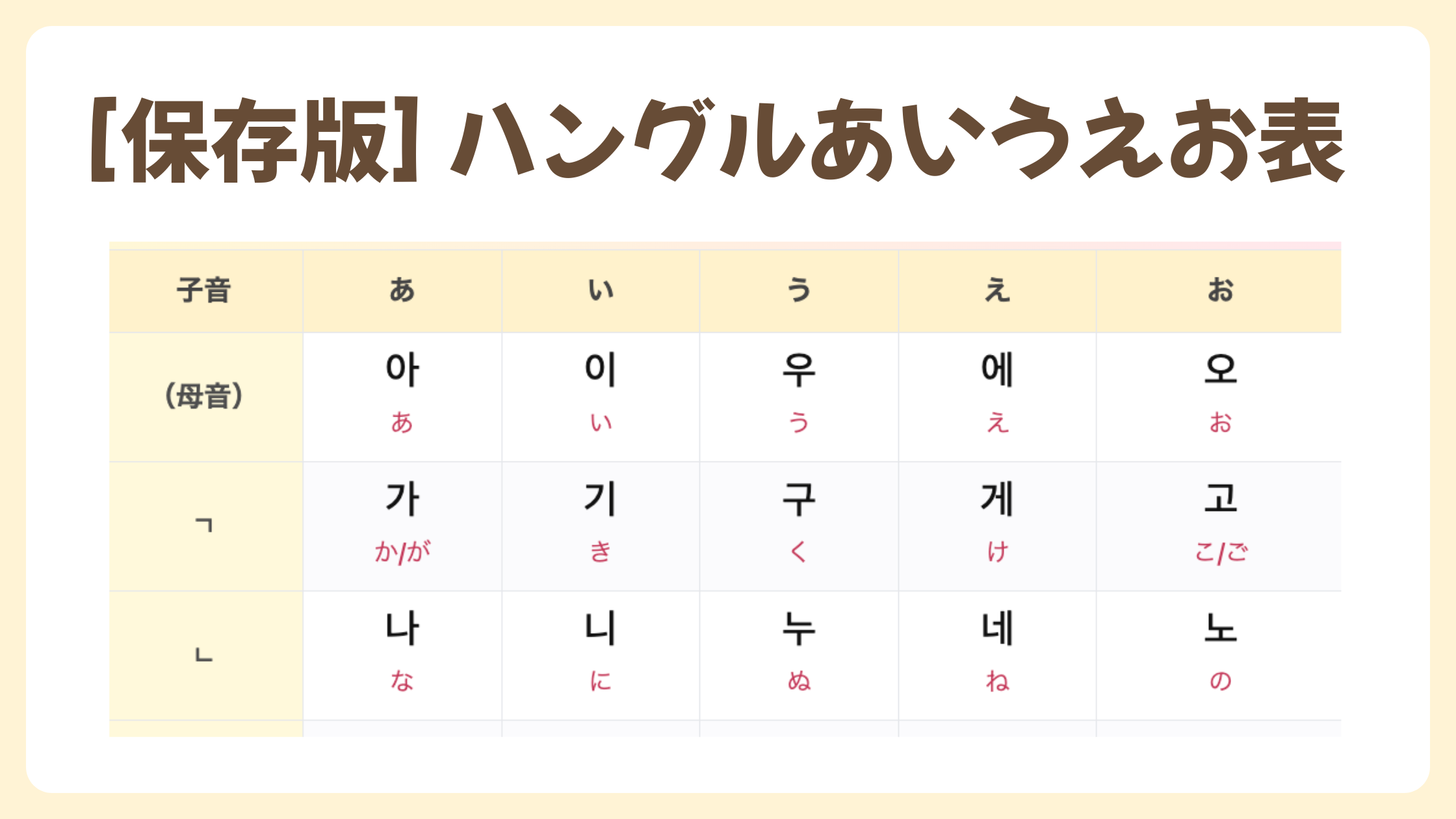 [保存版] ハングルあいうえお表